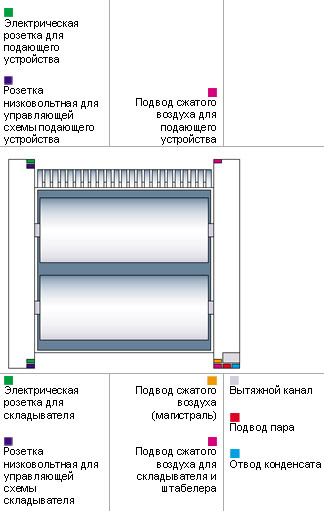 Схема катка